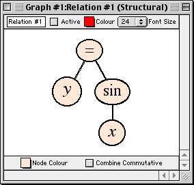 relation: y=sinx